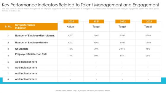 Key Performance Indicators Related To Talent Management And Engagement Download PDF