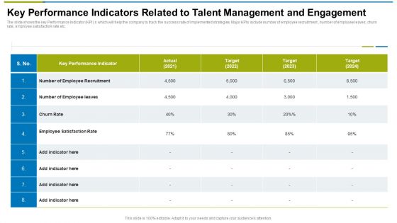 Key Performance Indicators Related To Talent Management And Engagement Ppt Inspiration Pictures PDF