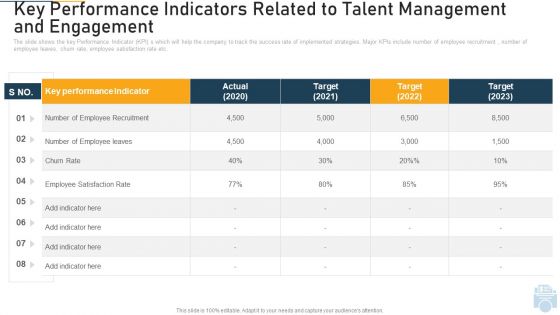 Key Performance Indicators Related To Talent Management And Engagement Ppt Show Outline PDF