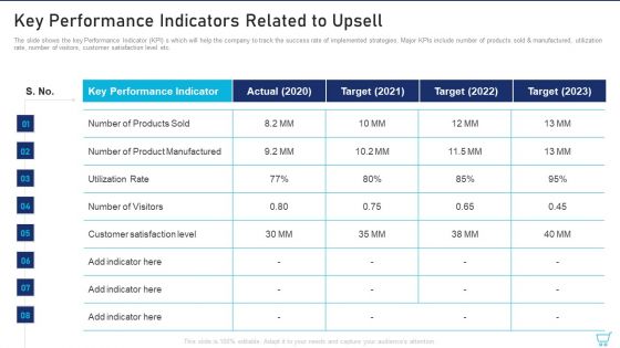 Key Performance Indicators Related To Upsell Ppt Icon Rules PDF