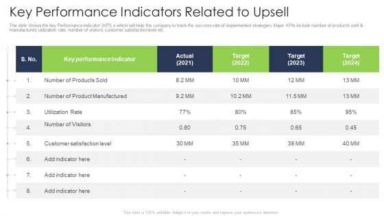 Key Performance Indicators Related To Upsell Structure PDF