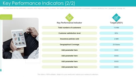 Key Performance Indicators Satisfaction Level Ppt File Deck PDF Key Performance Indicators Satisfaction Level Ppt File Deck PDF