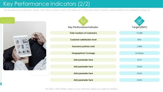 Key Performance Indicators Satisfaction Level Ppt File Deck PDF