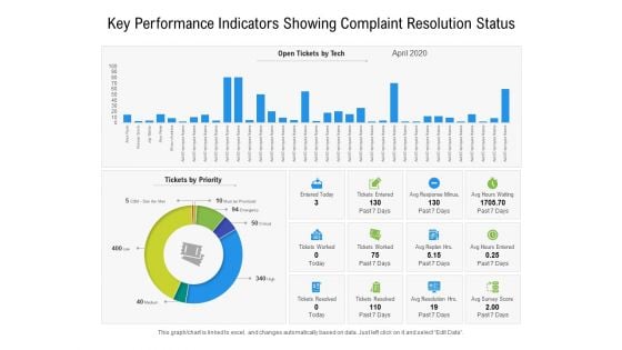 Key Performance Indicators Showing Complaint Resolution Status Ppt PowerPoint Presentation File Styles PDF