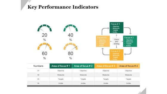 Key Performance Indicators Template 2 Ppt PowerPoint Presentation Model Example