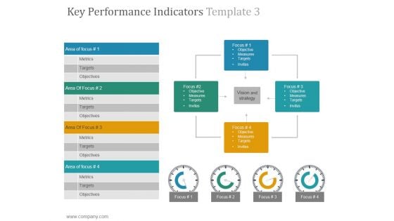 Key Performance Indicators Template 3 Ppt PowerPoint Presentation Graphics