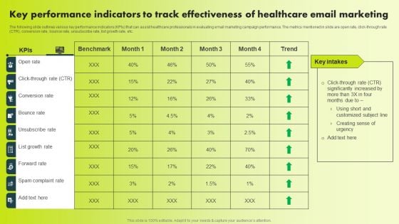 Key Performance Indicators To Track Effectiveness Of Healthcare Email Marketing Introduction PDF Key Performance Indicators To Track Effectiveness Of Healthcare Email Marketing Introduction PDF