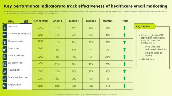 Key Performance Indicators To Track Effectiveness Of Healthcare Email Marketing Introduction PDF