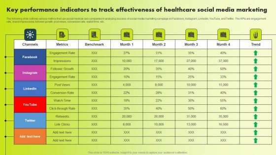 Key Performance Indicators To Track Effectiveness Of Healthcare Social Media Marketing Elements PDF