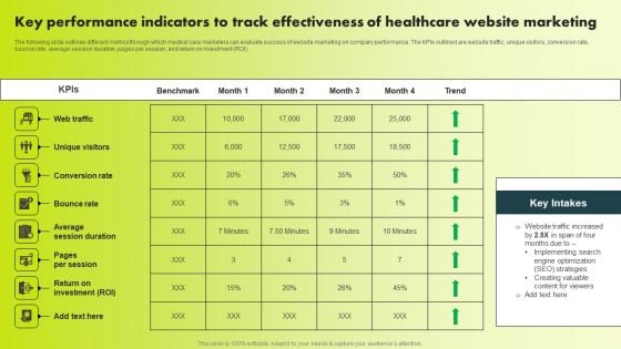 Key Performance Indicators To Track Effectiveness Of Healthcare Website Marketing Themes PDF