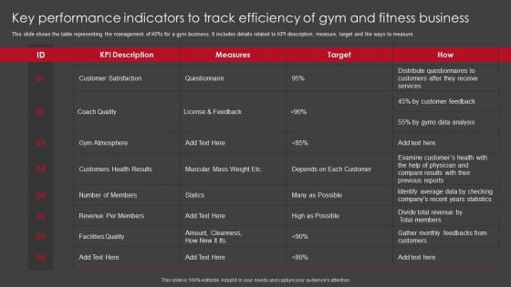 Key Performance Indicators To Track Efficiency Of Gym And Fitness Business Themes PDF