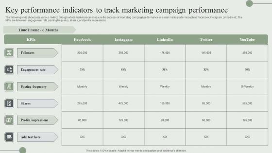 Key Performance Indicators To Track Marketing Campaign Performance Ppt PowerPoint Presentation File Ideas PDF