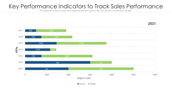 Key Performance Indicators To Track Sales Performance Ppt PowerPoint Presentation Icon Diagrams PDF