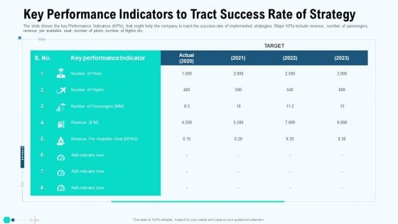 Key Performance Indicators To Tract Success Rate Of Strategy Designs PDF