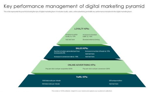 Key Performance Management Of Digital Marketing Pyramid Designs PDF Key Performance Management Of Digital Marketing Pyramid Designs PDF