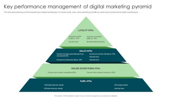 Key Performance Management Of Digital Marketing Pyramid Designs PDF