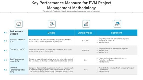 Key Performance Measure For EVM Project Management Methodology Portrait PDF