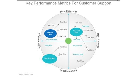 Key Performance Metrics For Customer Support Powerpoint Templates