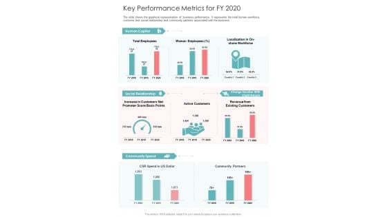 Key Performance Metrics For FY 2020 One Pager Documents