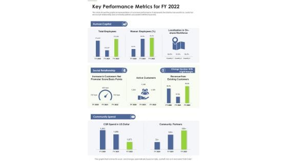Key Performance Metrics For FY 2022 One Pager Documents