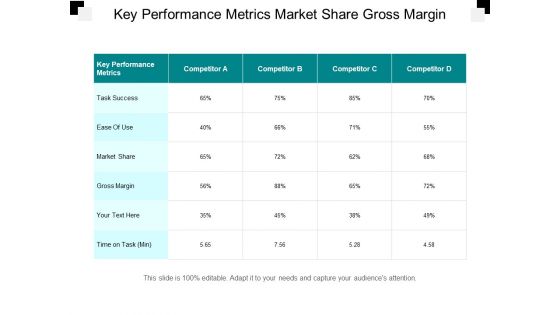 Key Performance Metrics Market Share Gross Margin Ppt PowerPoint Presentation File Design Inspiration