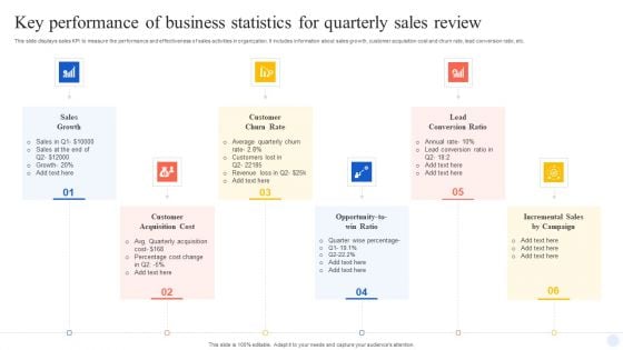 Key Performance Of Business Statistics For Quarterly Sales Review Formats PDF