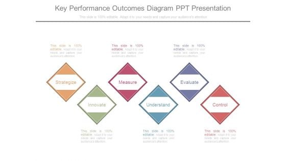 Key Performance Outcomes Diagram Ppt Presentation Key Performance Outcomes Diagram Ppt Presentation