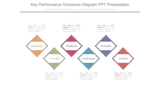 Key Performance Outcomes Diagram Ppt Presentation