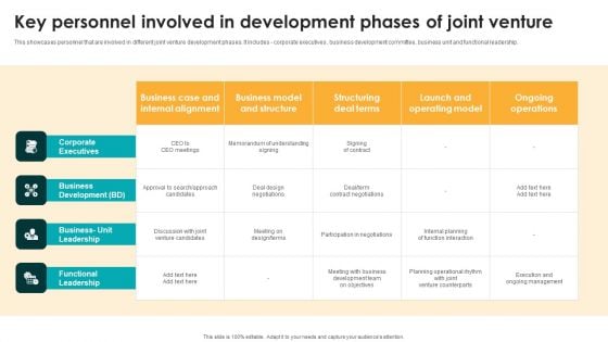 Key Personnel Involved In Development Phases Of Joint Venture Topics PDF