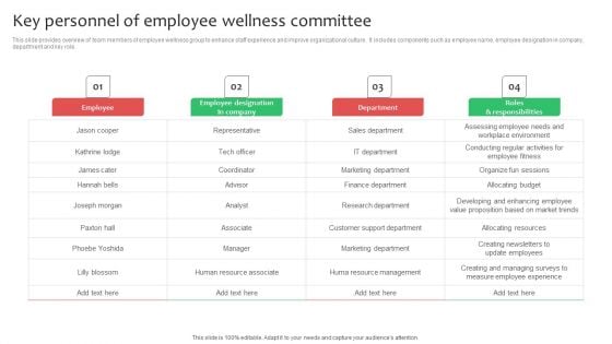 Key Personnel Of Employee Wellness Committee Ppt Professional Vector PDF