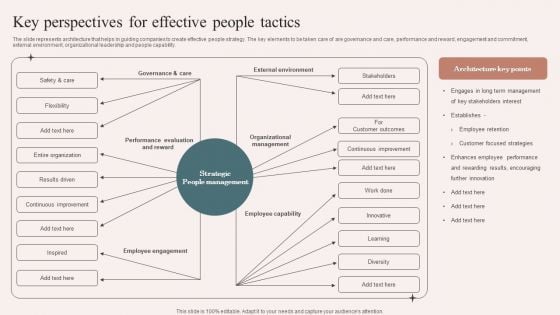 Key Perspectives For Effective People Tactics Summary PDF