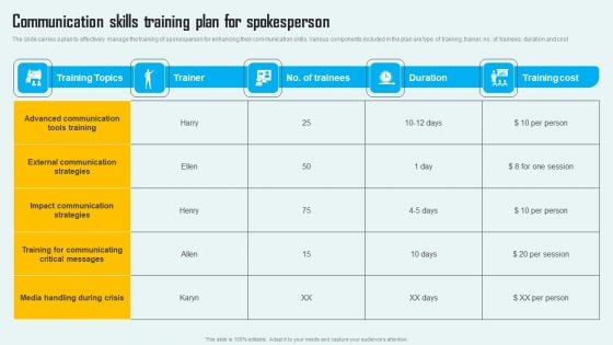 Key Phase Of Crisis Communication Management Plan Communication Skills Training Plan For Spokesperson Clipart PDF