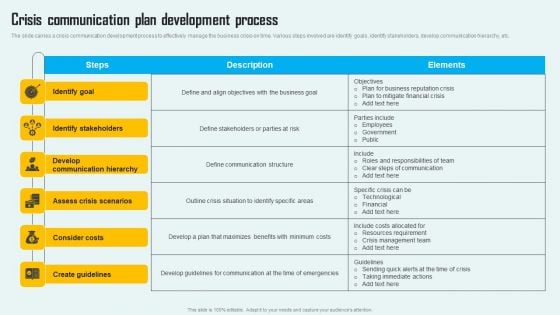 Key Phase Of Crisis Communication Management Plan Crisis Communication Plan Development Process Formats PDF