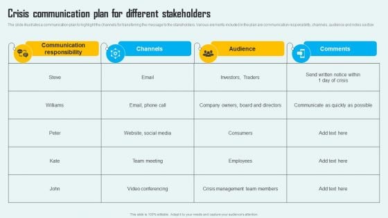 Key Phase Of Crisis Communication Management Plan Crisis Communication Plan For Different Stakeholders Portrait PDF