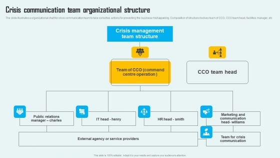 Key Phase Of Crisis Communication Management Plan Crisis Communication Team Organizational Structure Topics PDF