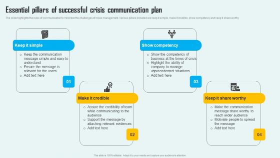 Key Phase Of Crisis Communication Management Plan Essential Pillars Of Successful Crisis Communication Themes PDF