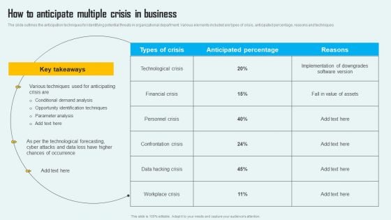 Key Phase Of Crisis Communication Management Plan How To Anticipate Multiple Crisis In Business Topics PDF