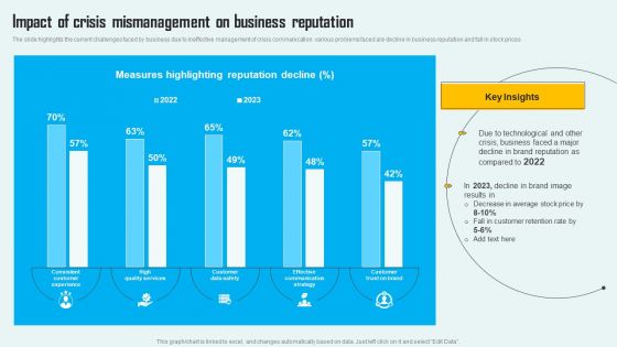 Key Phase Of Crisis Communication Management Plan Impact Of Crisis Mismanagement On Business Information PDF