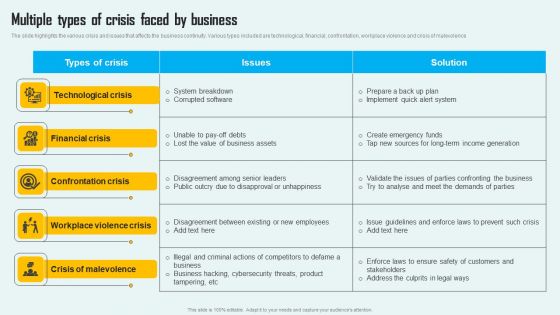 Key Phase Of Crisis Communication Management Plan Multiple Types Of Crisis Faced By Business Elements PDF