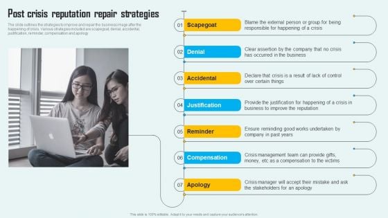 Key Phase Of Crisis Communication Management Plan Post Crisis Reputation Repair Strategies Inspiration PDF Key Phase Of Crisis Communication Management Plan Post Crisis Reputation Repair Strategies Inspiration PDF