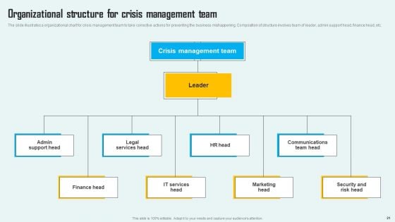 Key Phase Of Crisis Communication Management Plan Ppt PowerPoint Presentation Complete Deck With Slides