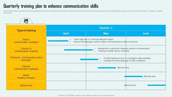 Key Phase Of Crisis Communication Management Plan Quarterly Training Plan To Enhance Communication Skills Inspiration PDF