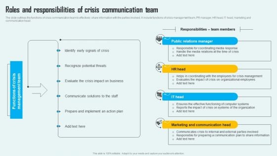 Key Phase Of Crisis Communication Management Plan Roles And Responsibilities Of Crisis Communication Team Slides PDF