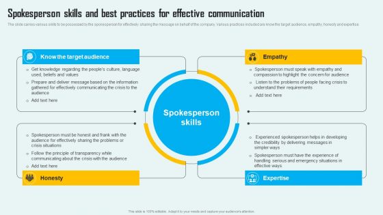 Key Phase Of Crisis Communication Management Plan Spokesperson Skills And Best Practices For Effective Summary PDF