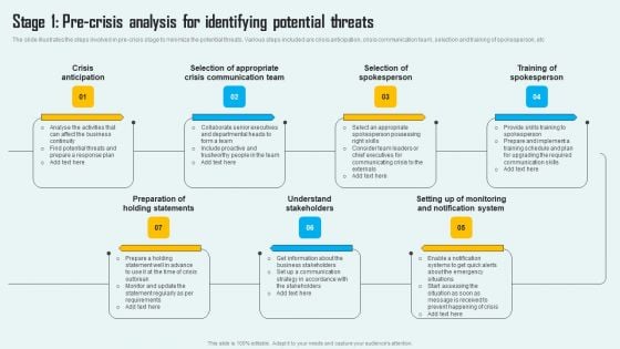 Key Phase Of Crisis Communication Management Plan Stage 1 Pre Crisis Analysis For Identifying Potential Threats Mockup PDF