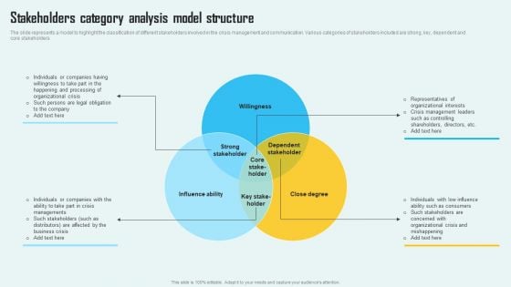 Key Phase Of Crisis Communication Management Plan Stakeholders Category Analysis Model Structure Themes PDF