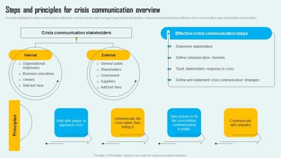 Key Phase Of Crisis Communication Management Plan Steps And Principles For Crisis Communication Overview Clipart PDF