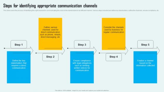 Key Phase Of Crisis Communication Management Plan Steps For Identifying Appropriate Communication Template PDF Key Phase Of Crisis Communication Management Plan Steps For Identifying Appropriate Communication Template PDF