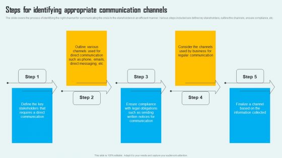 Key Phase Of Crisis Communication Management Plan Steps For Identifying Appropriate Communication Template PDF