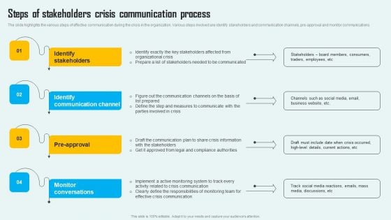 Key Phase Of Crisis Communication Management Plan Steps Of Stakeholders Crisis Communication Process Infographics PDF